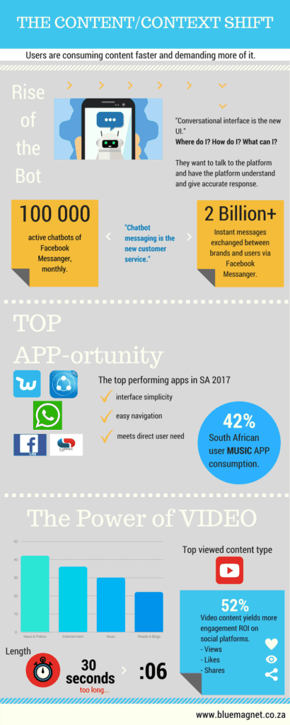 State of Social Media in South Africa 2018 | BlueMagnet